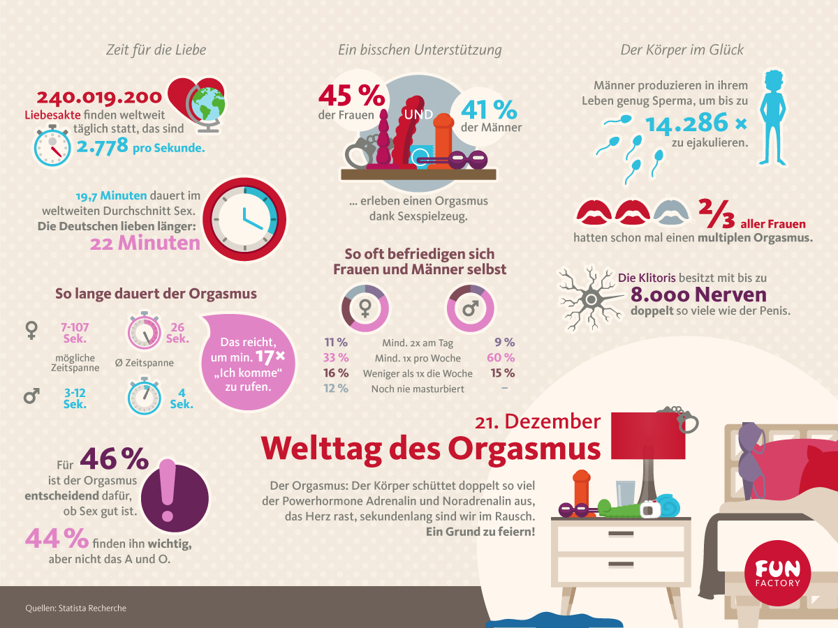 Der Welt-Orgasmus-Tag… Stöhnen für den Frieden!