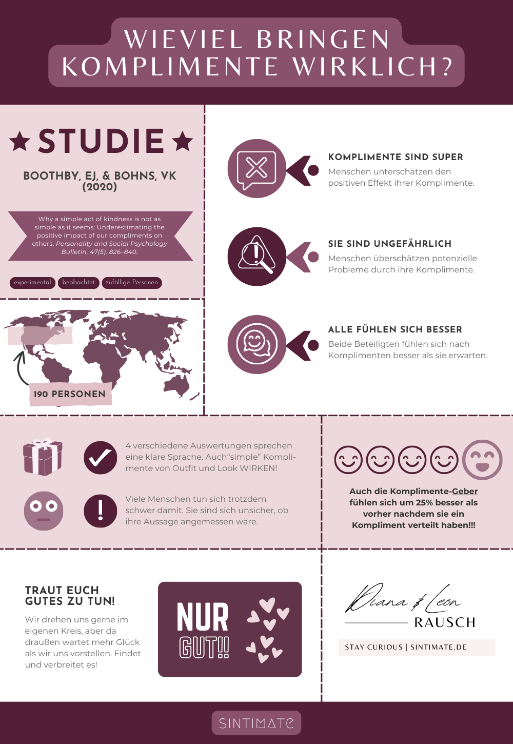 Eine Infografik-Seite mit verschiedenen Grafiken und Schaubildern, die die Ergebnisse der Studie von Boothby und Bohns auf unterhaltsame Art zusammenfasst.