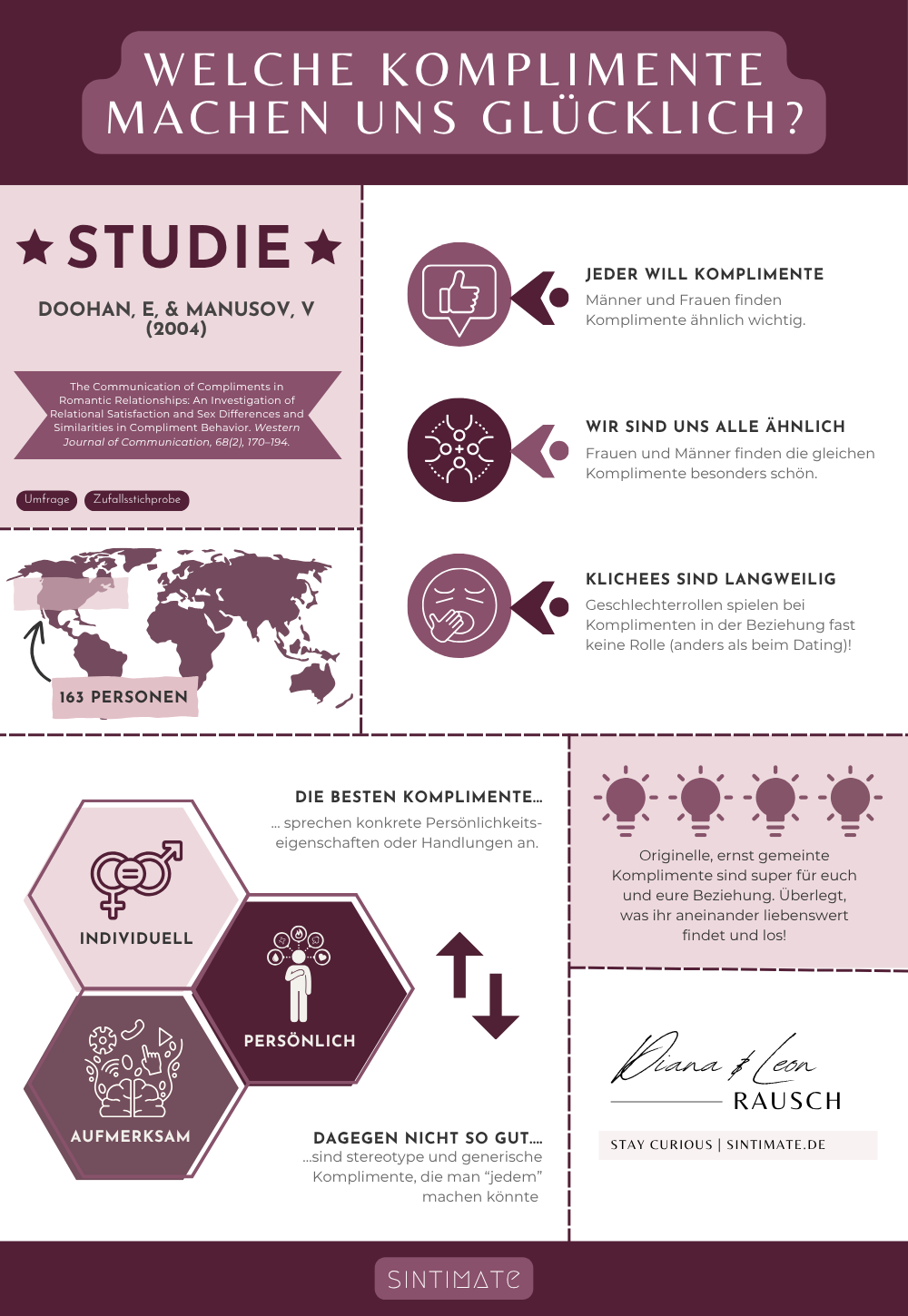 Eine Infografik-Seite mit verschiedenen Grafiken und Schaubildern, die die Ergebnisse der Studie von Doohan und Kollegen auf unterhaltsame Art zusammenfasst.