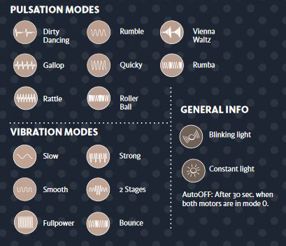 Bi Stronic Fusion, Bi Stronic Fusion Fun Factory, Bi Stronic, Bi Stronic Pulsator, Pulsator Fun Factory, Stronic Fun Factory, Pulsator Vibrator, stoßender Vibrator