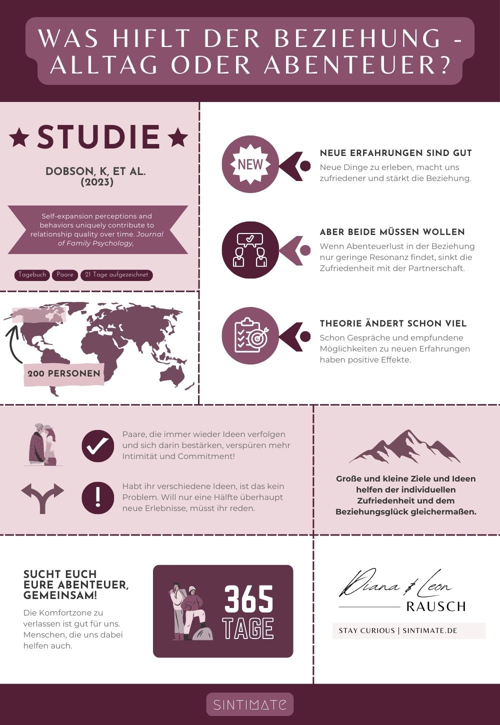Eine Infografik-Seite mit verschiedenen Grafiken und Schaubildern, die die Ergebnisse der Studie von Dobson und Kollegen auf unterhaltsame Art zusammenfasst.